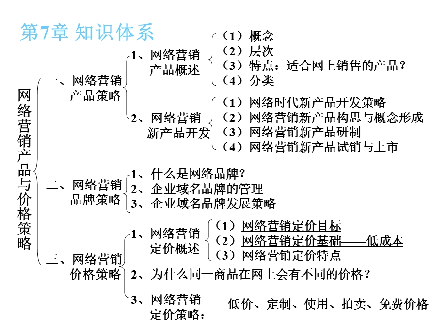 网络营销产品与价格策略资料课件.ppt_第3页