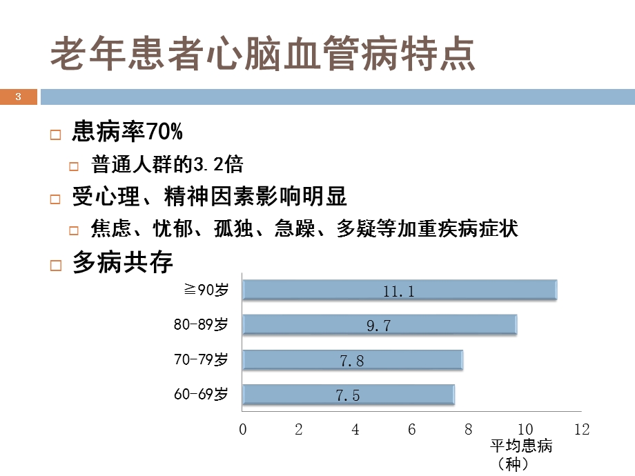 老年常见病合理用药课件.ppt_第3页