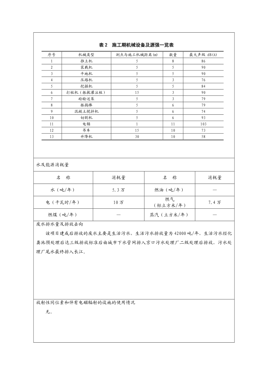 瑄园商业住宅小区二期环境影响报告书.doc_第3页