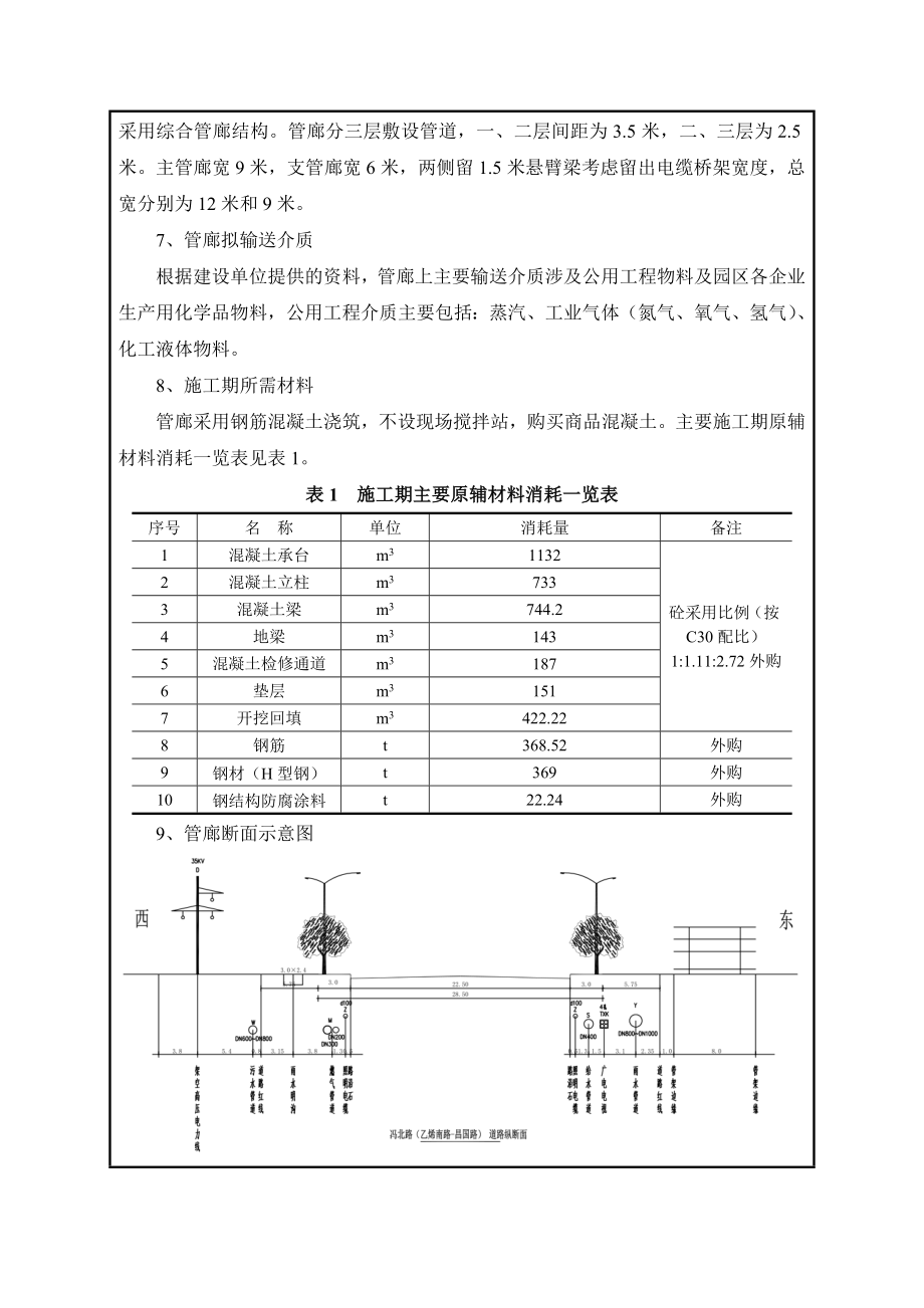 环境影响评价报告公示：对东部化工建设发展东部化工架空综合管廊工程一环评文件情况环评报告.doc_第3页