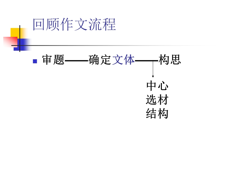 我心中那作文讲评解读课件.pptx_第3页