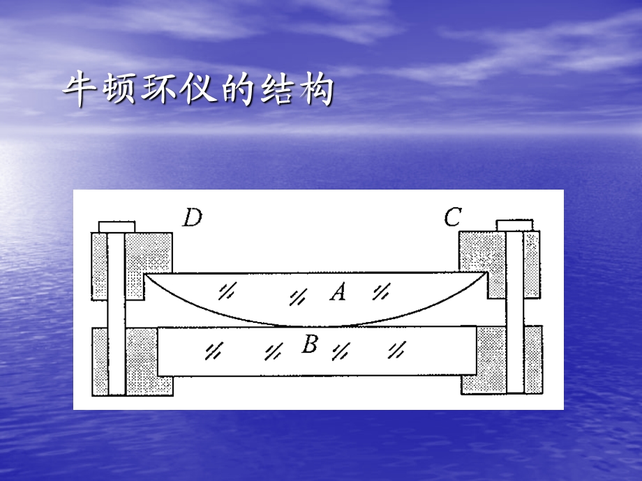 牛顿环实验课件-人教版.ppt_第3页