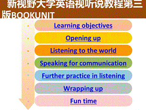 新视野大学英语视听说教程第三版BOOKUNIT课件.ppt