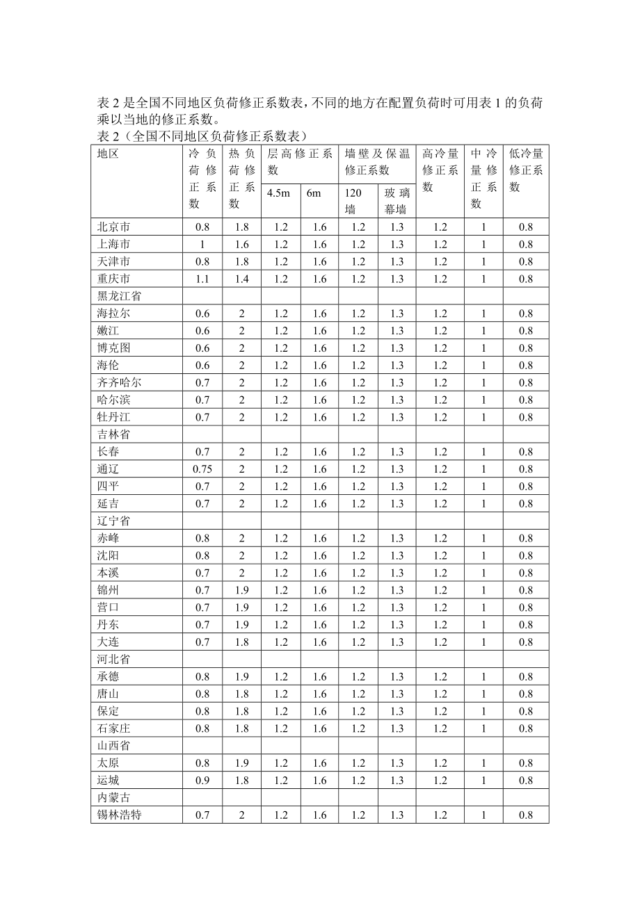 空调负荷指标.doc_第2页