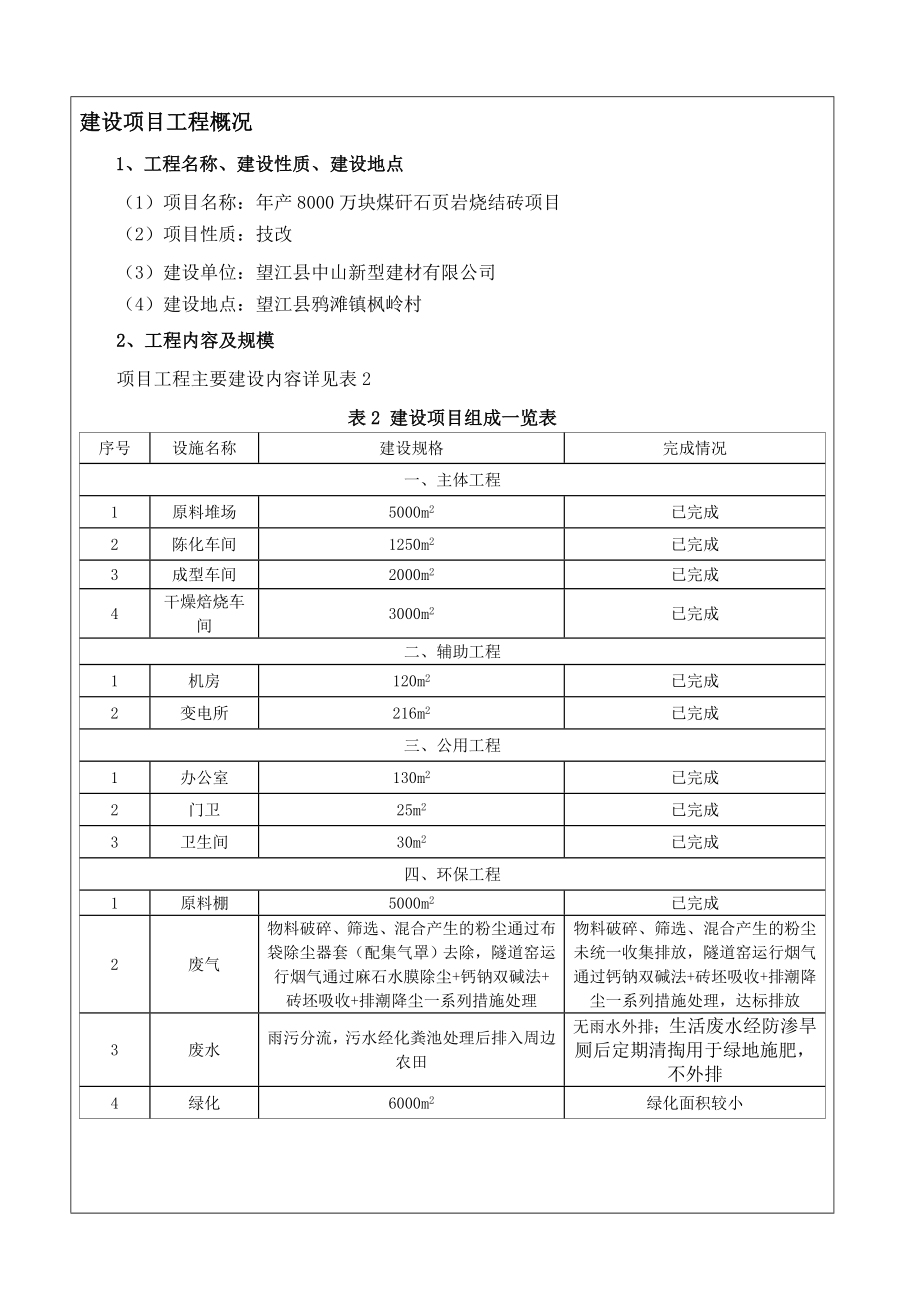 环境影响评价报告公示：中山新型建材产万块煤矸石页岩烧结砖竣工环境环评报告.doc_第3页