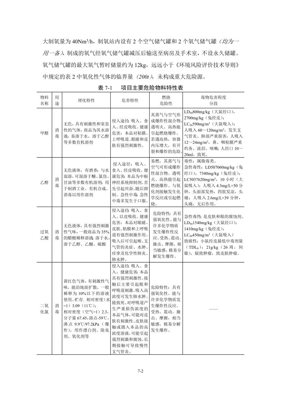 环境影响评价报告公示：医院07环境风险分析环评报告.doc_第2页