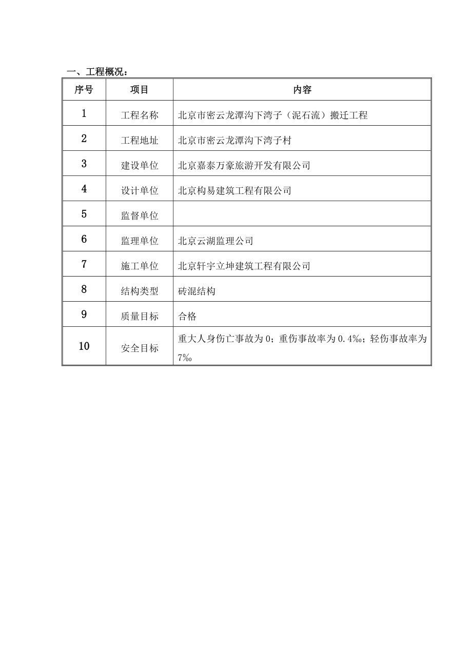 龙潭沟下湾子村给排水及采暖工程施工方案.doc_第2页