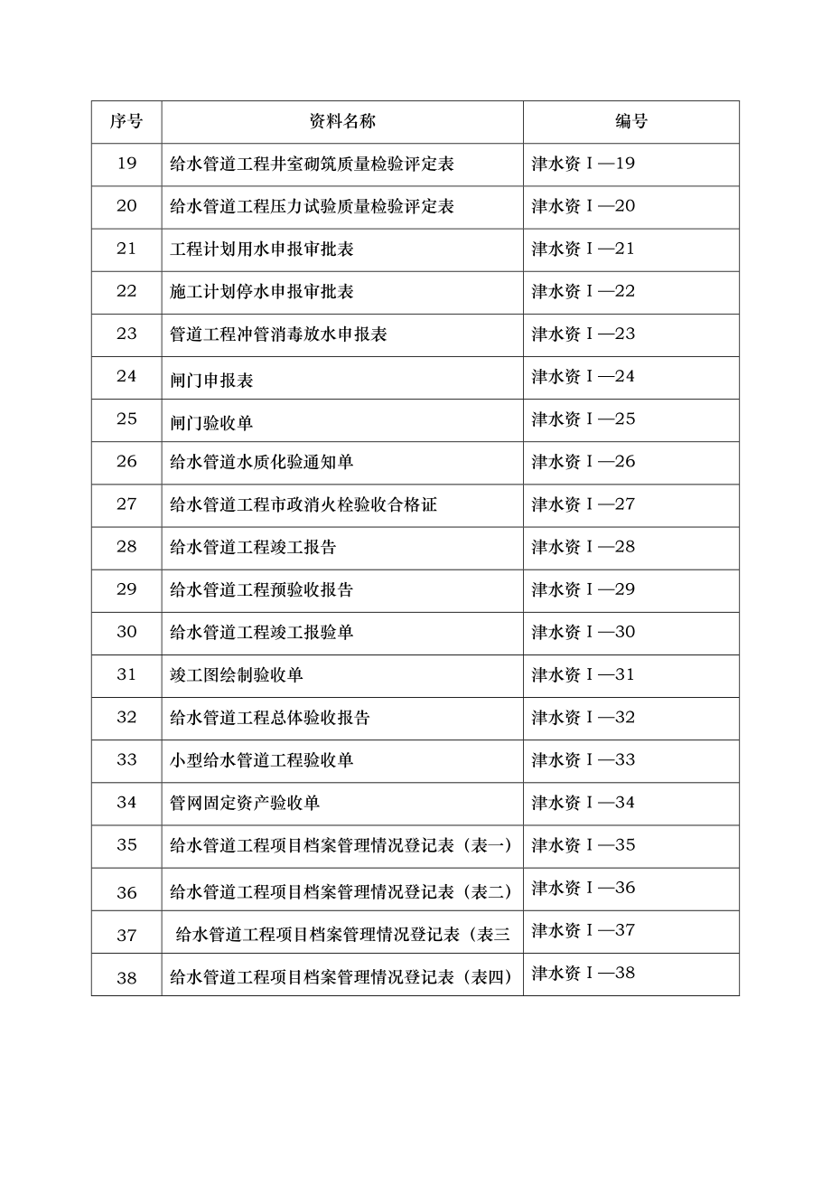 自来水公司给水管道工程资料表格.doc_第2页