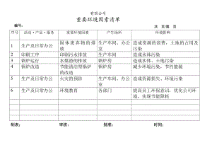 重要环境因素清单表格 (记录表格).doc