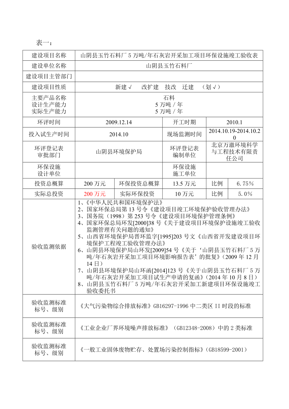 环境影响评价报告公示：山阴县玉竹石料厂万石灰岩开采加工环保设施竣工验收表环评报告.doc_第1页