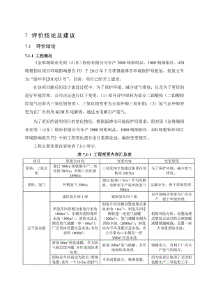 环境影响评价报告公示：钼制品评价结论及建议环评报告.doc