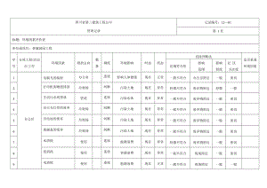 香城润园工程环境因素评价表.doc