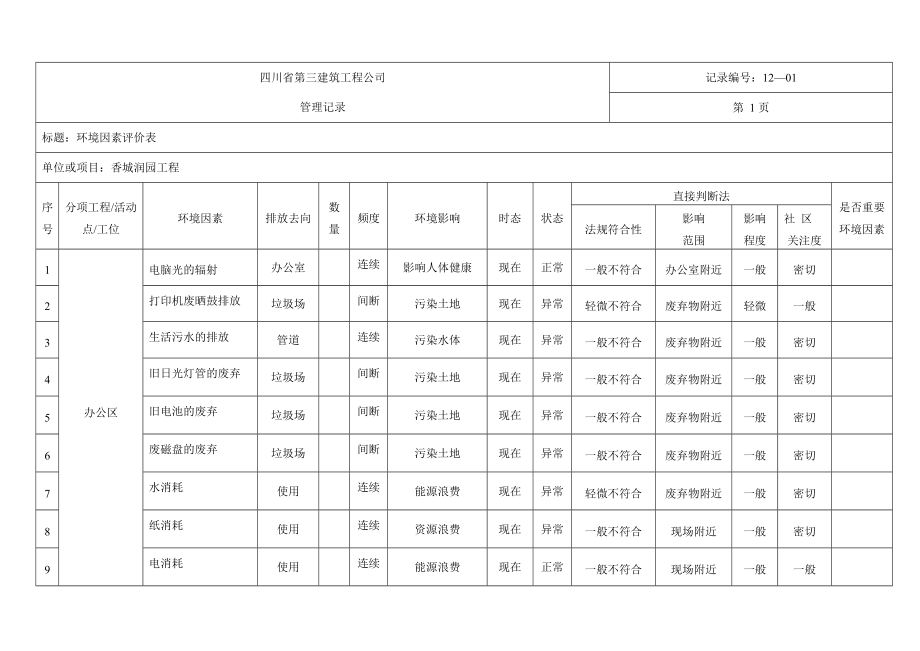 香城润园工程环境因素评价表.doc_第1页