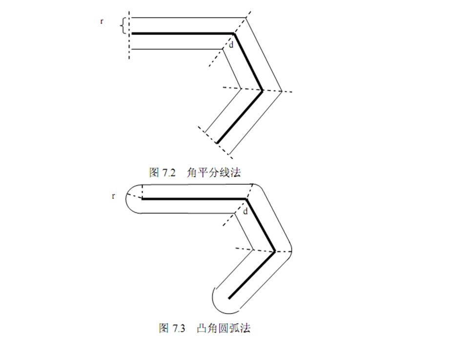 矢量数据的空间分析课件.ppt_第3页