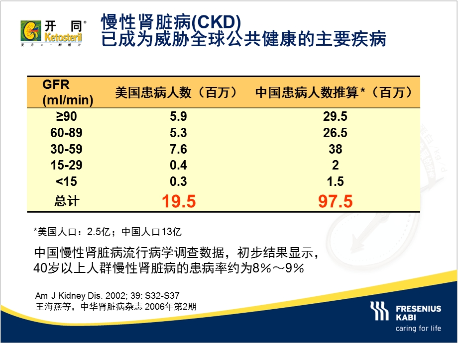 老年慢性肾脏病的特点和营养治疗课件.ppt_第2页