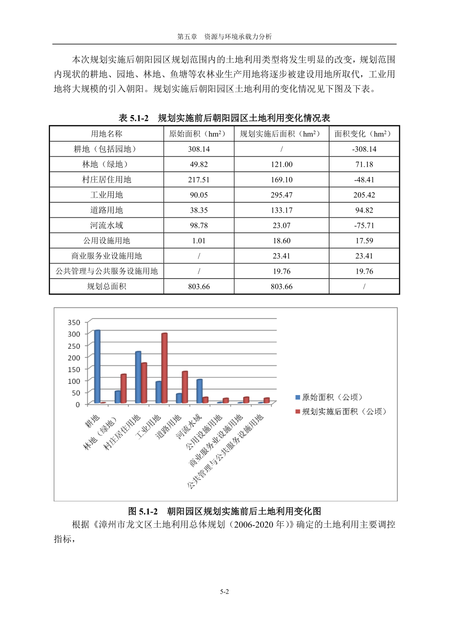 环境影响评价报告公示：承载力朝阳环评报告.doc_第2页
