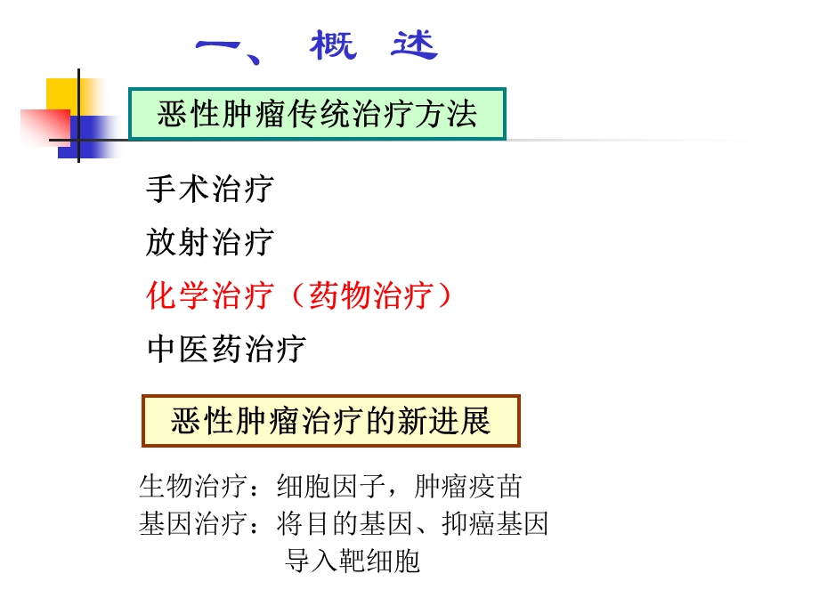 常用的抗恶性肿瘤药物2影响DNA结构与功能的药物特点课件.ppt_第2页