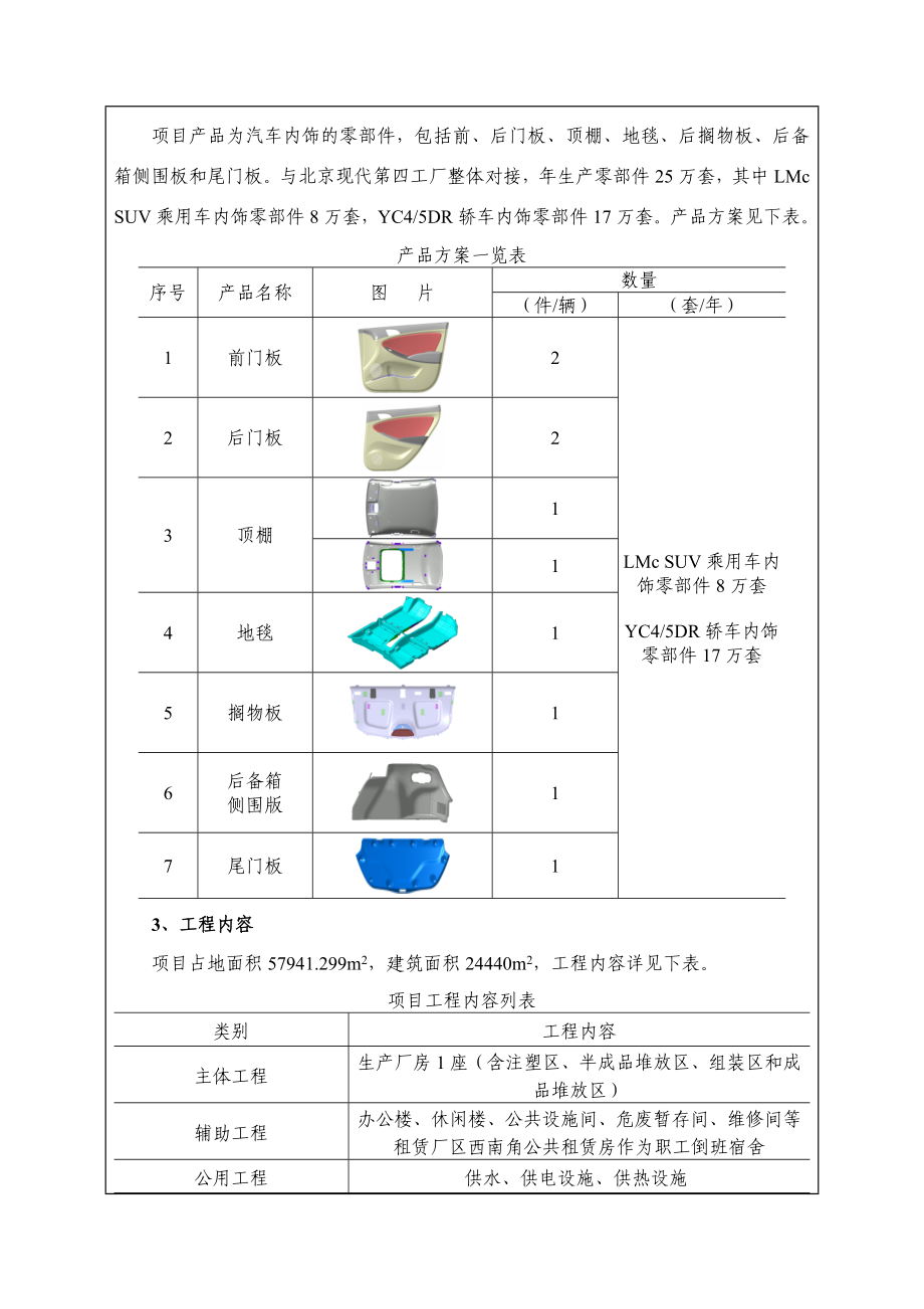 环境影响评价报告公示：车内饰件生工厂建设北汽韩一汽车饰件环境保护科学研究院开发环评报告.doc_第2页