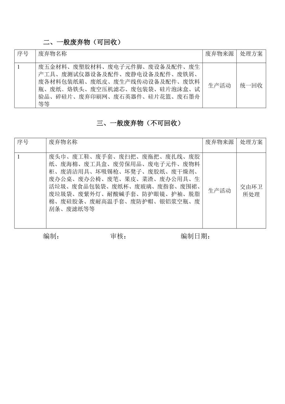 企业固体废弃物)分类名录参考.doc_第3页