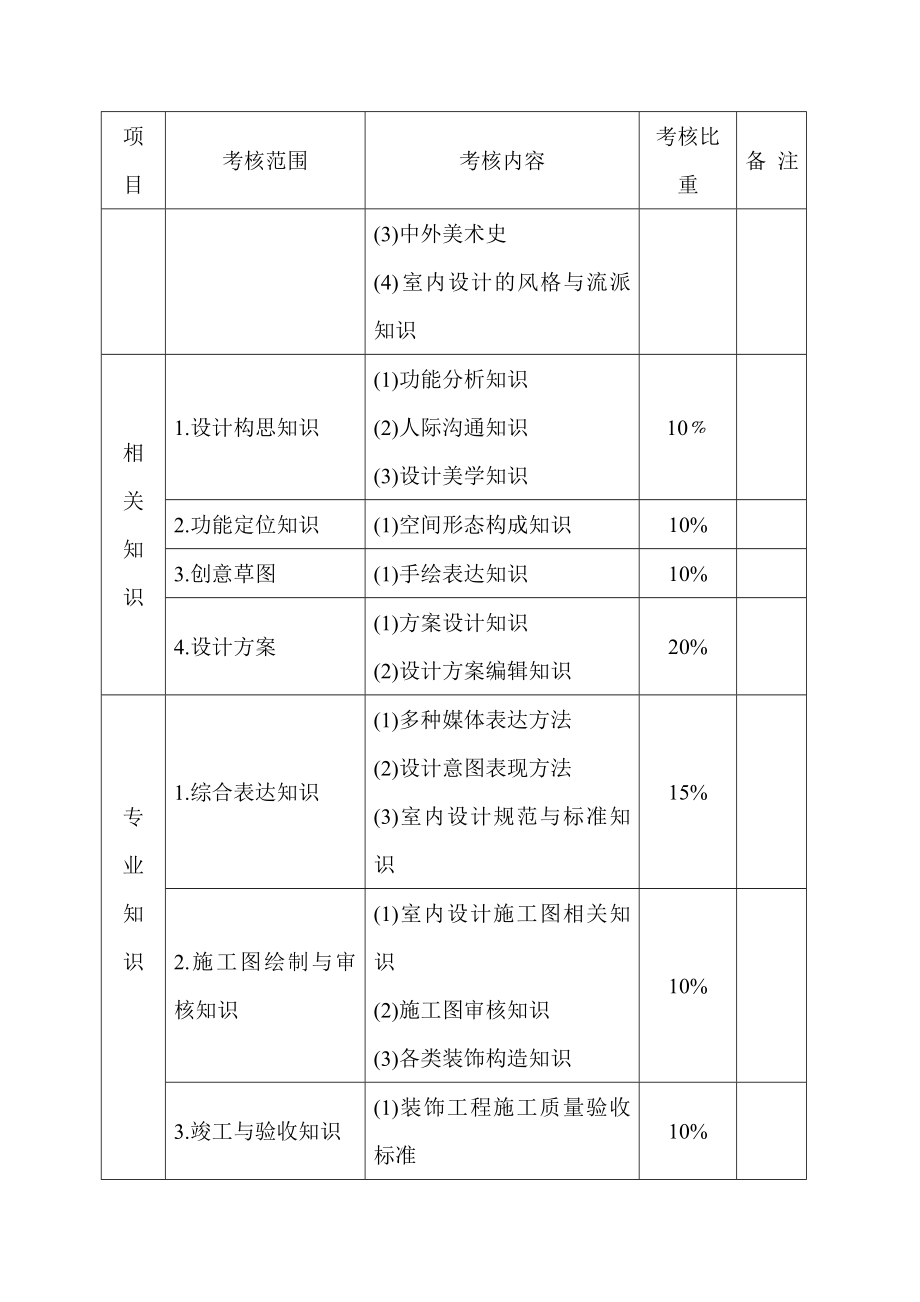 装饰设计综合实训考核标准.doc_第3页