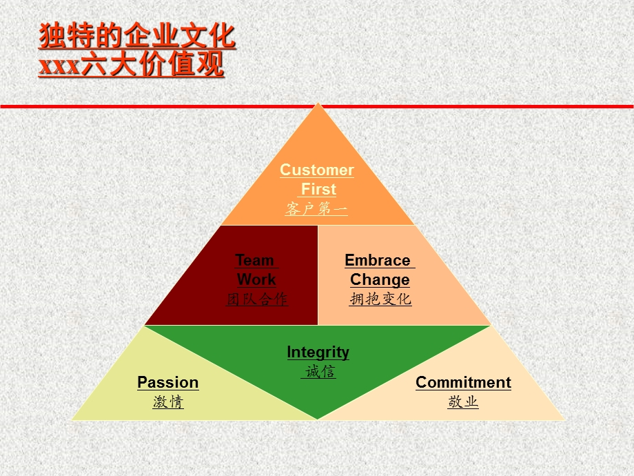 公司价值观及考核培训ppt课件.ppt_第2页