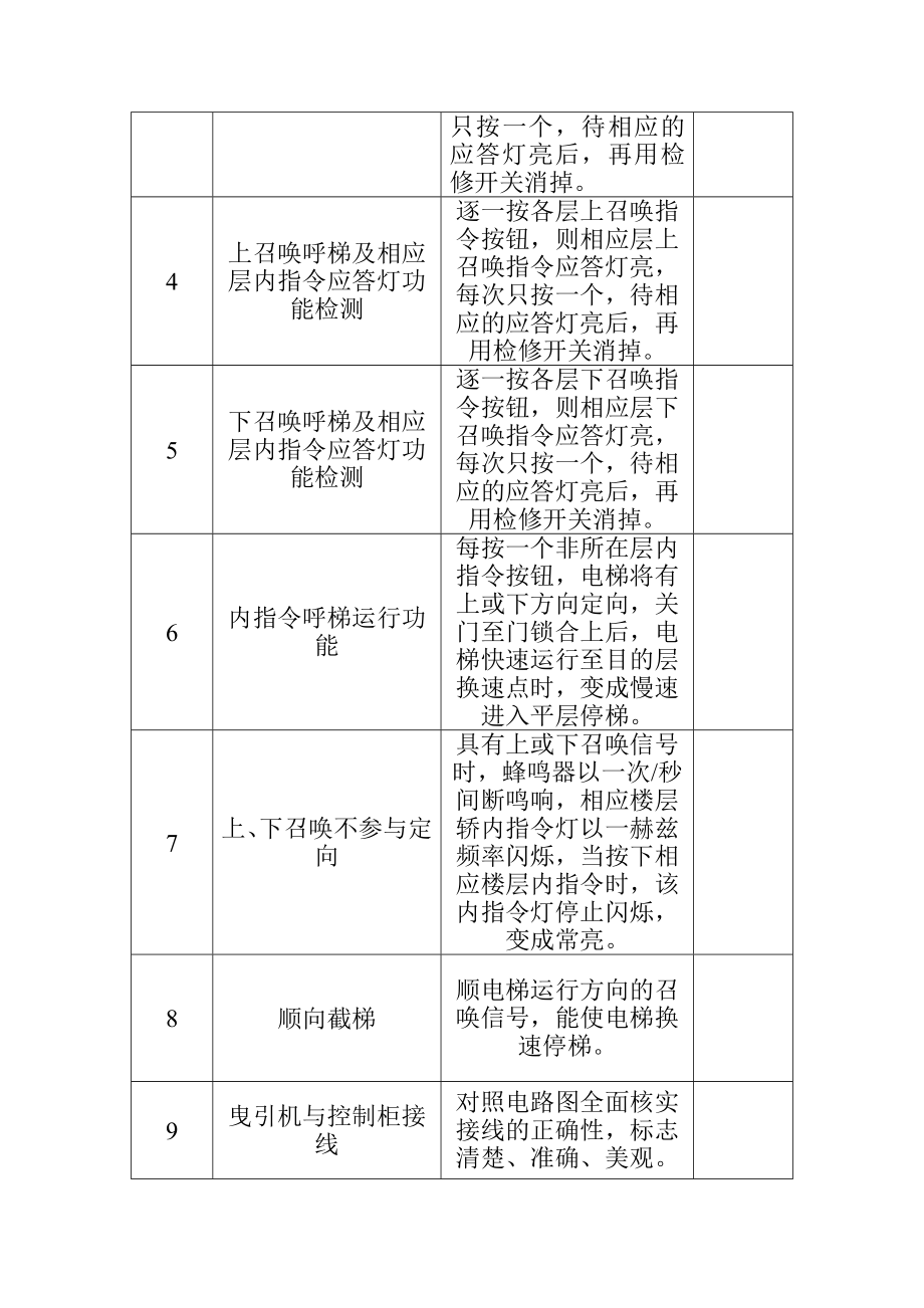 电梯控制柜检测规程.doc_第3页