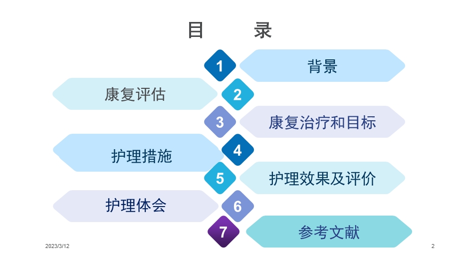 脑出血个案护理参考ppt课件.ppt_第2页