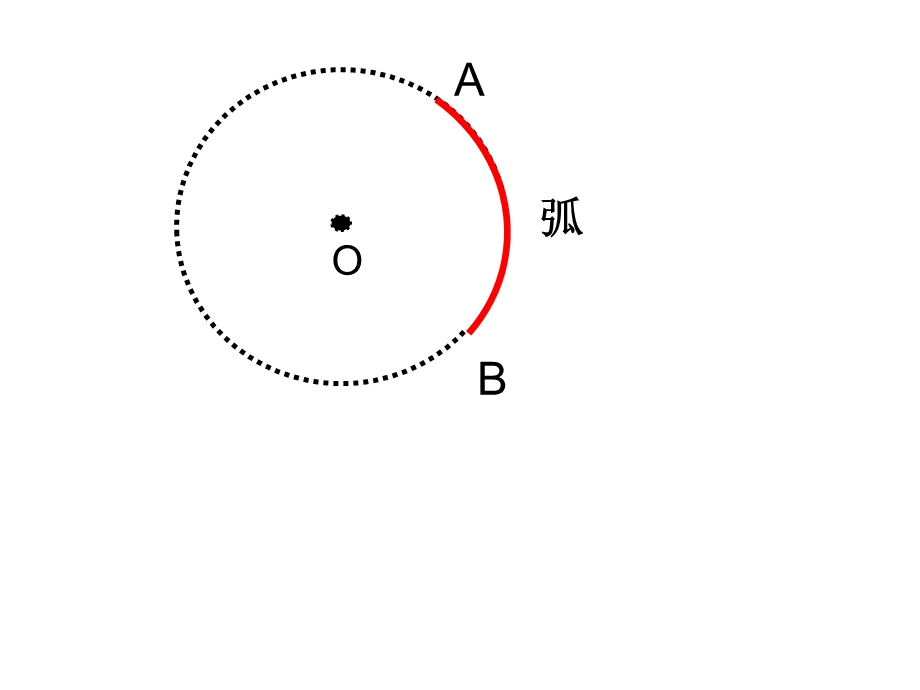 扇形的认识圆课件.ppt_第3页