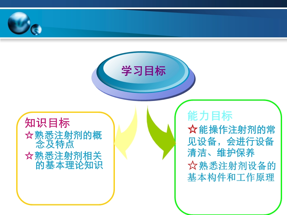 注射剂生产设备概述课件.ppt_第2页