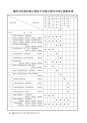 通风与空调资料表格大全.doc