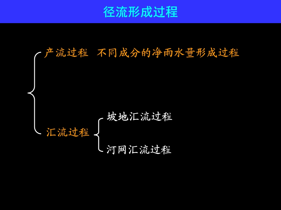 水文学原理--第八章---产流机制研究课件.ppt_第3页