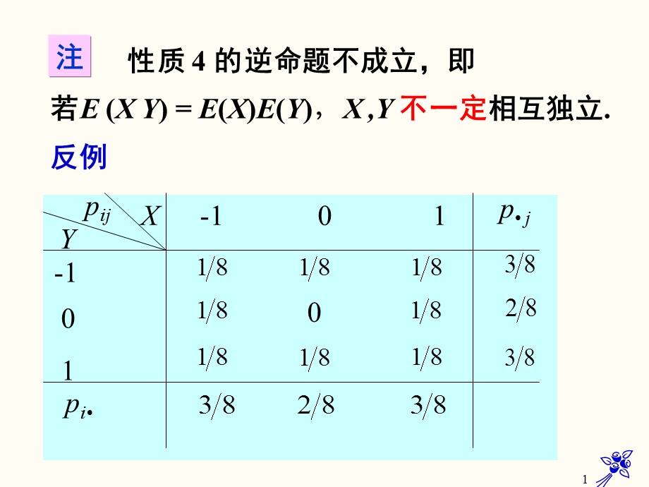 期望与方差的性质课件.ppt_第1页