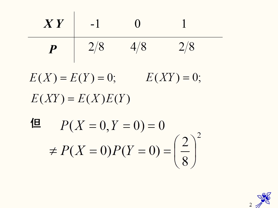 期望与方差的性质课件.ppt_第2页