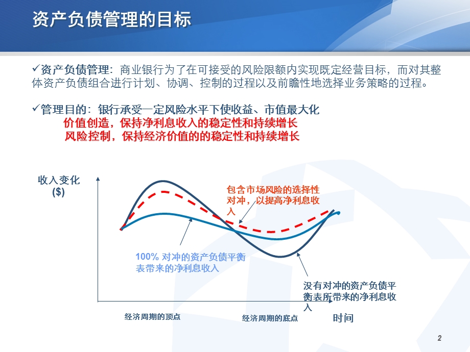 现代商业银行资产负债管理解决方案课件.ppt_第2页