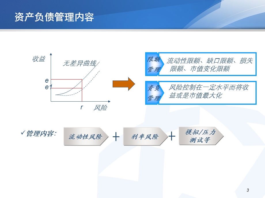 现代商业银行资产负债管理解决方案课件.ppt_第3页