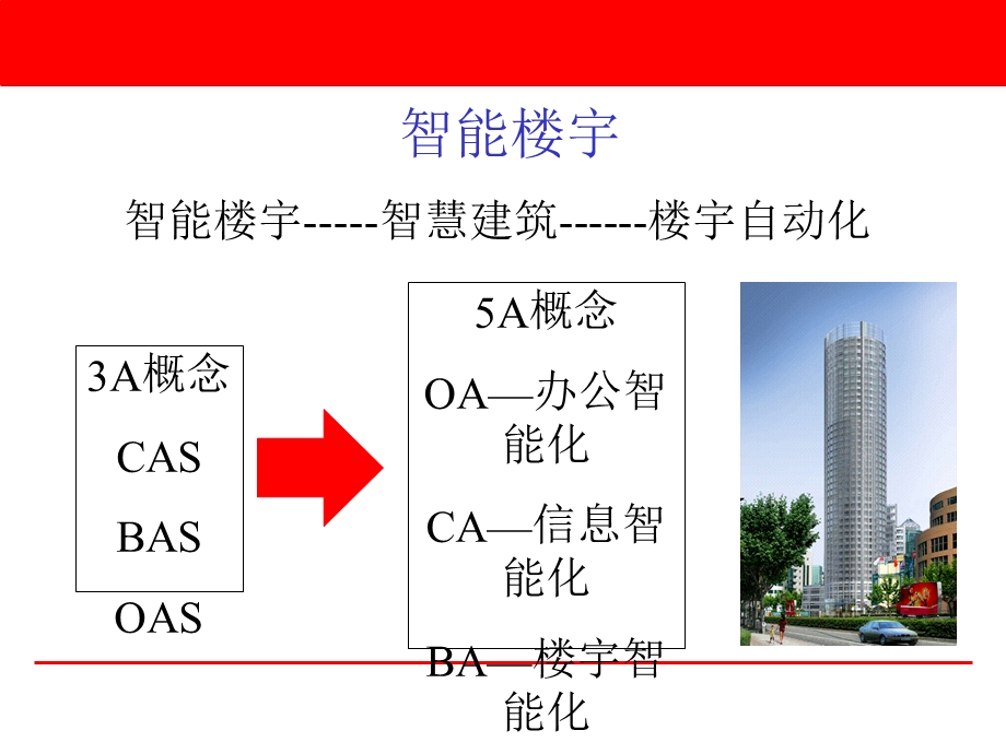 消防报警系统介绍课件.ppt_第2页