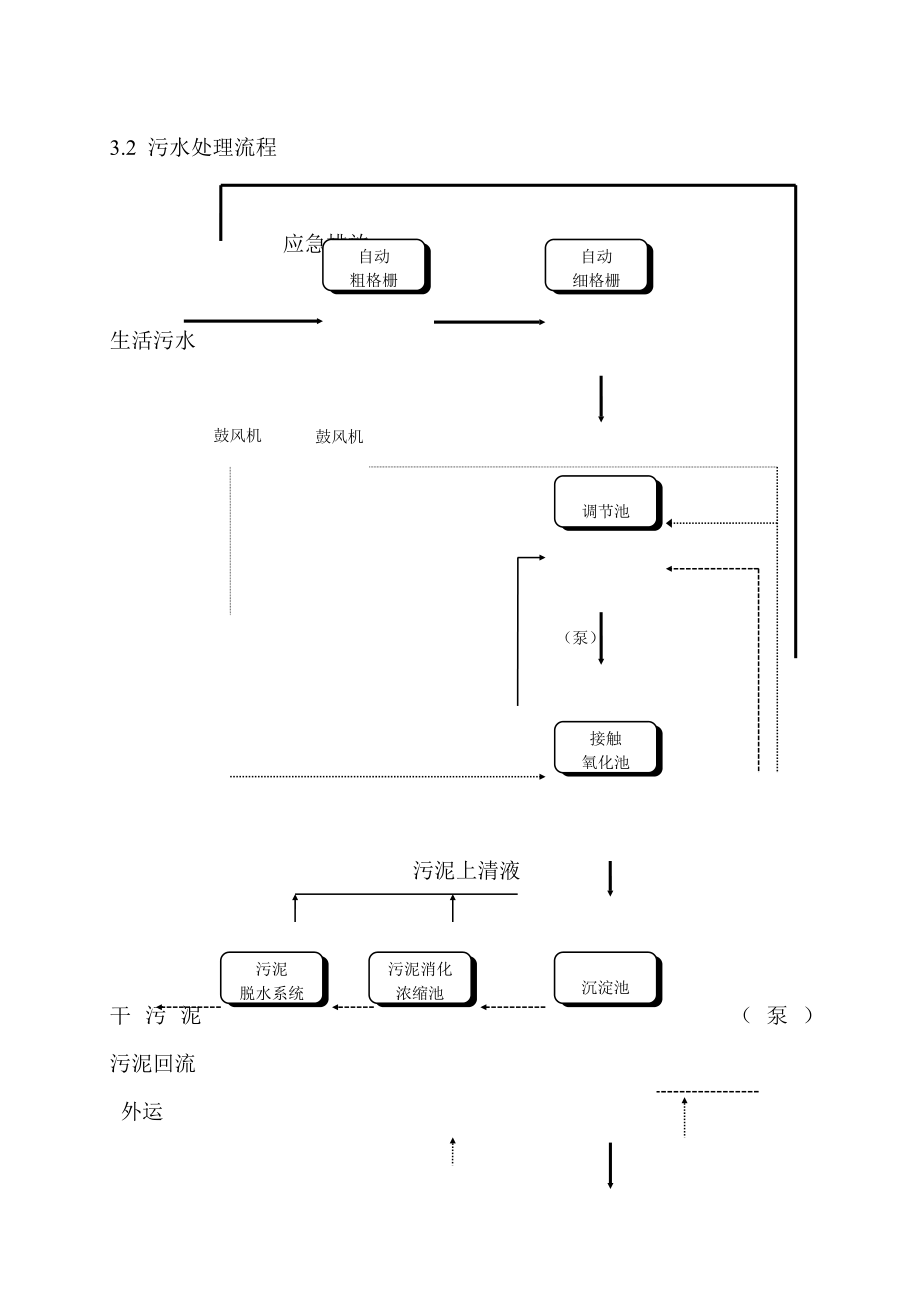 生活污水处理方案费用计算.doc_第3页