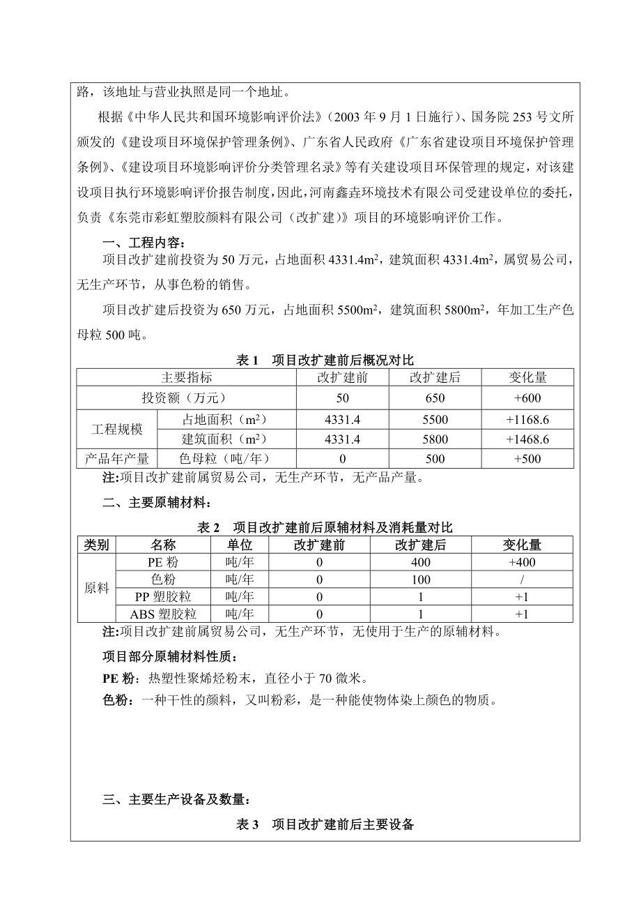 环境影响评价报告公示：东莞市彩虹塑胶颜料有限公司（改扩建）4506.doc环评报告.doc_第2页