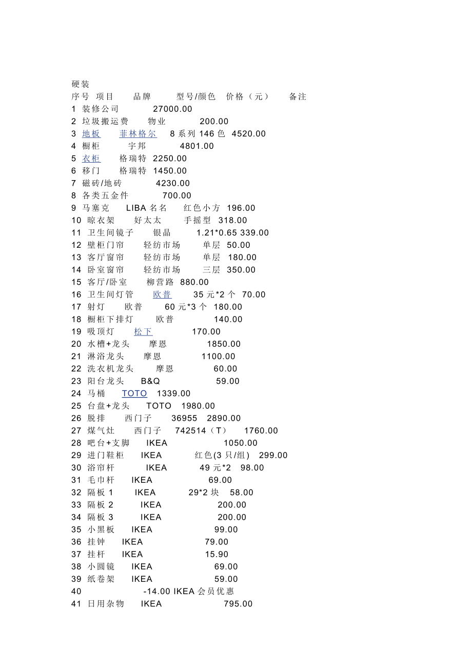 [方案]装修项目清单.doc_第1页