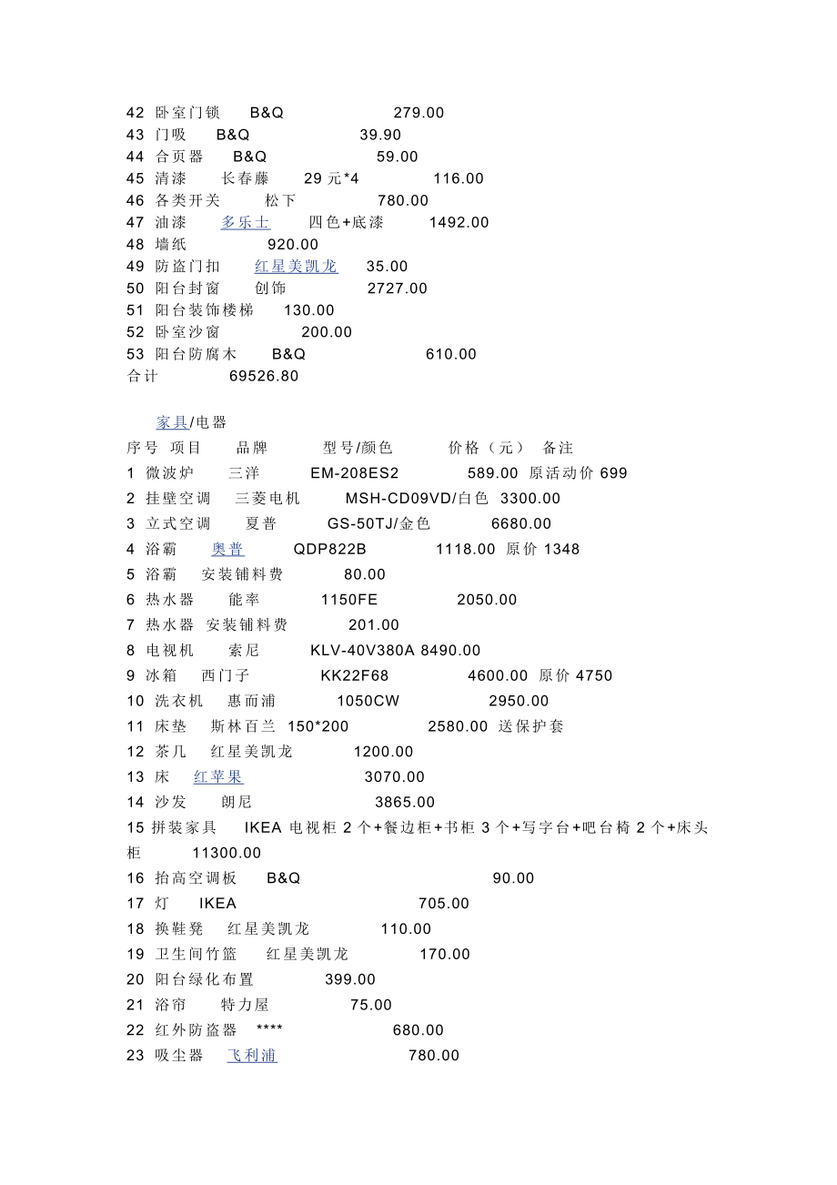 [方案]装修项目清单.doc_第2页