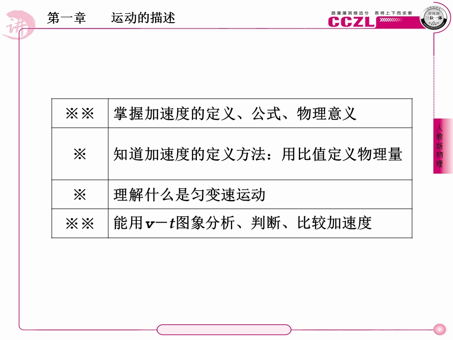 物理新课标必修课件.ppt_第2页