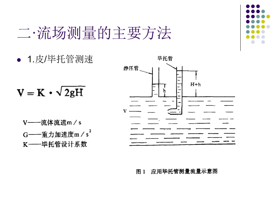 流场测量综述课件.ppt_第3页