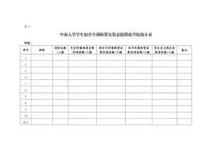 表3 中南大学学生宿舍空调租赁安装意愿摸底学院统计表doc.doc