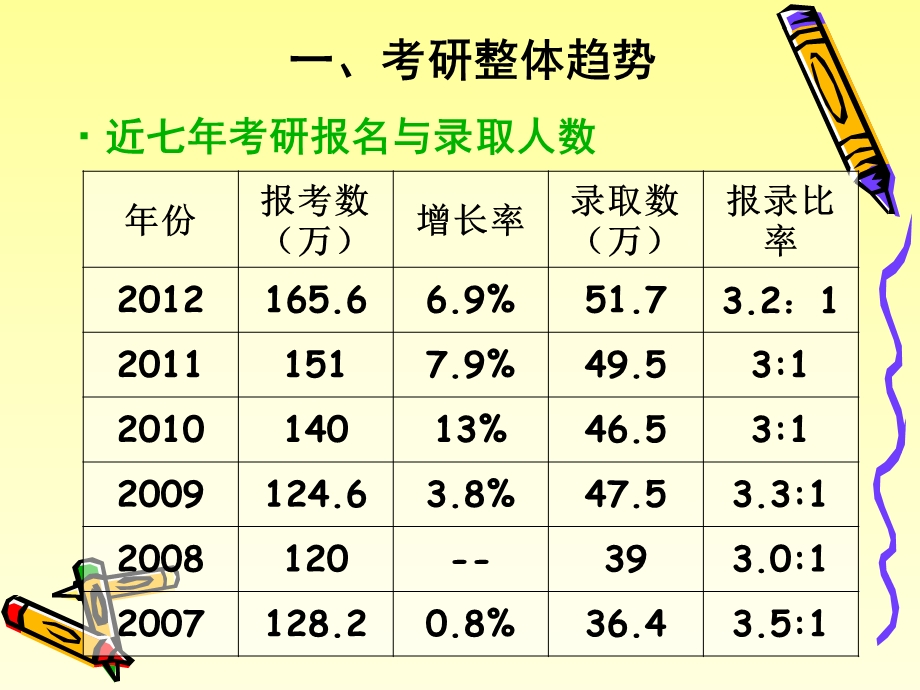 考研资料必看课件.ppt_第3页