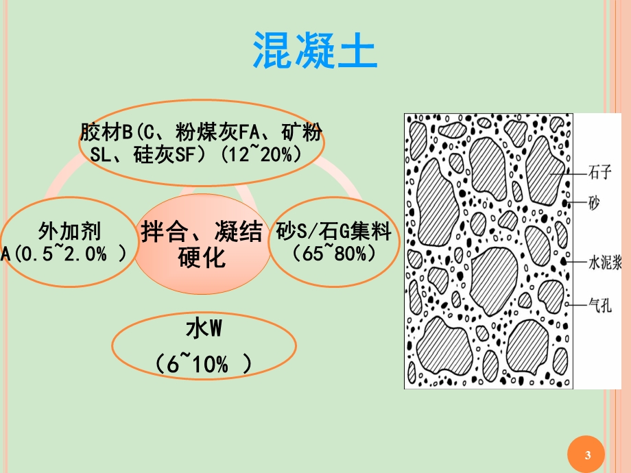 混凝土配合比数据参考课件.ppt_第3页