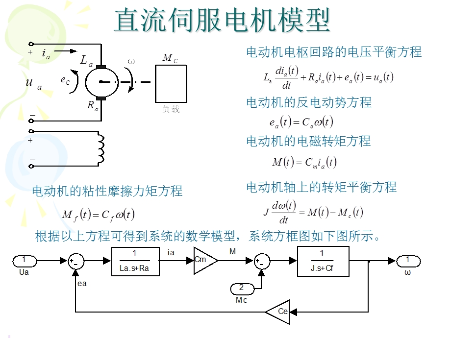 直流伺服电机模糊控制课件.ppt_第3页