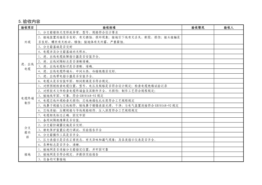 电缆分支箱验收标准化作业指导书.doc_第3页