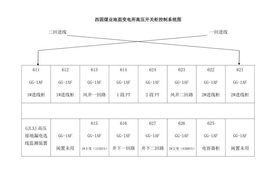 地面变电所变电工岗位责任制.doc_第2页