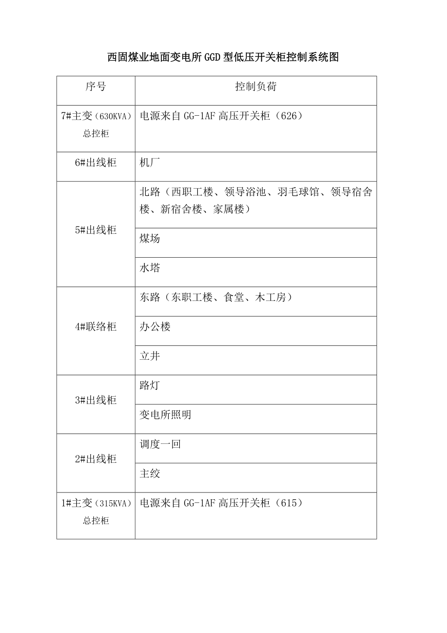 地面变电所变电工岗位责任制.doc_第3页