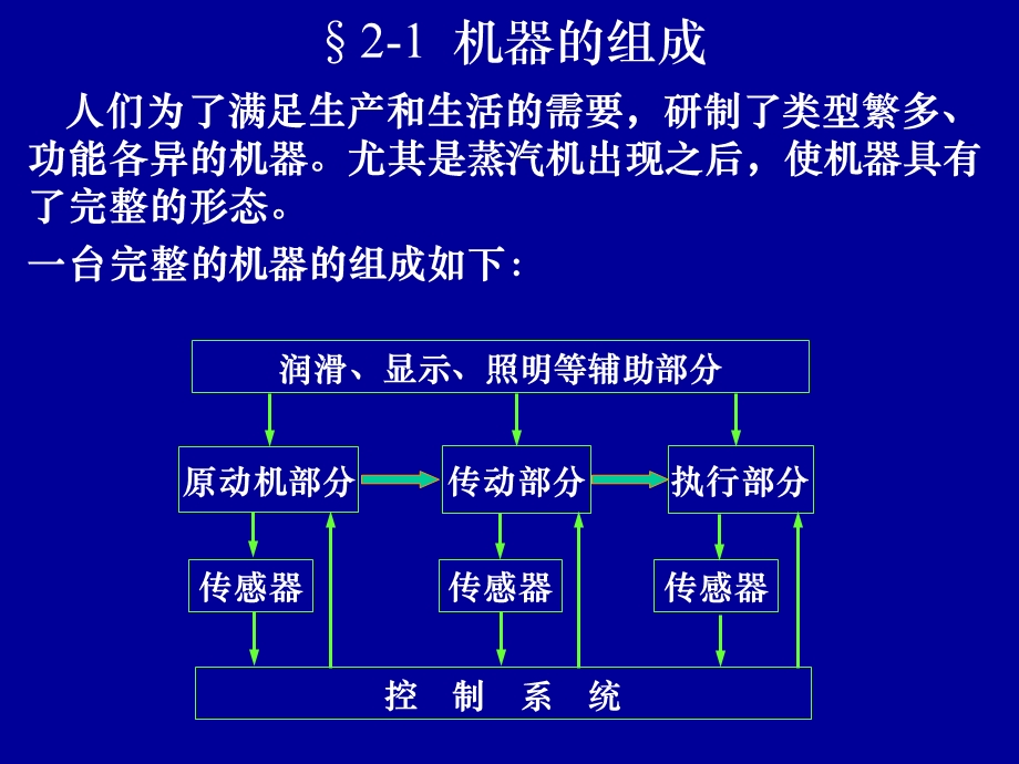 机械零件设计总论课件.ppt_第2页